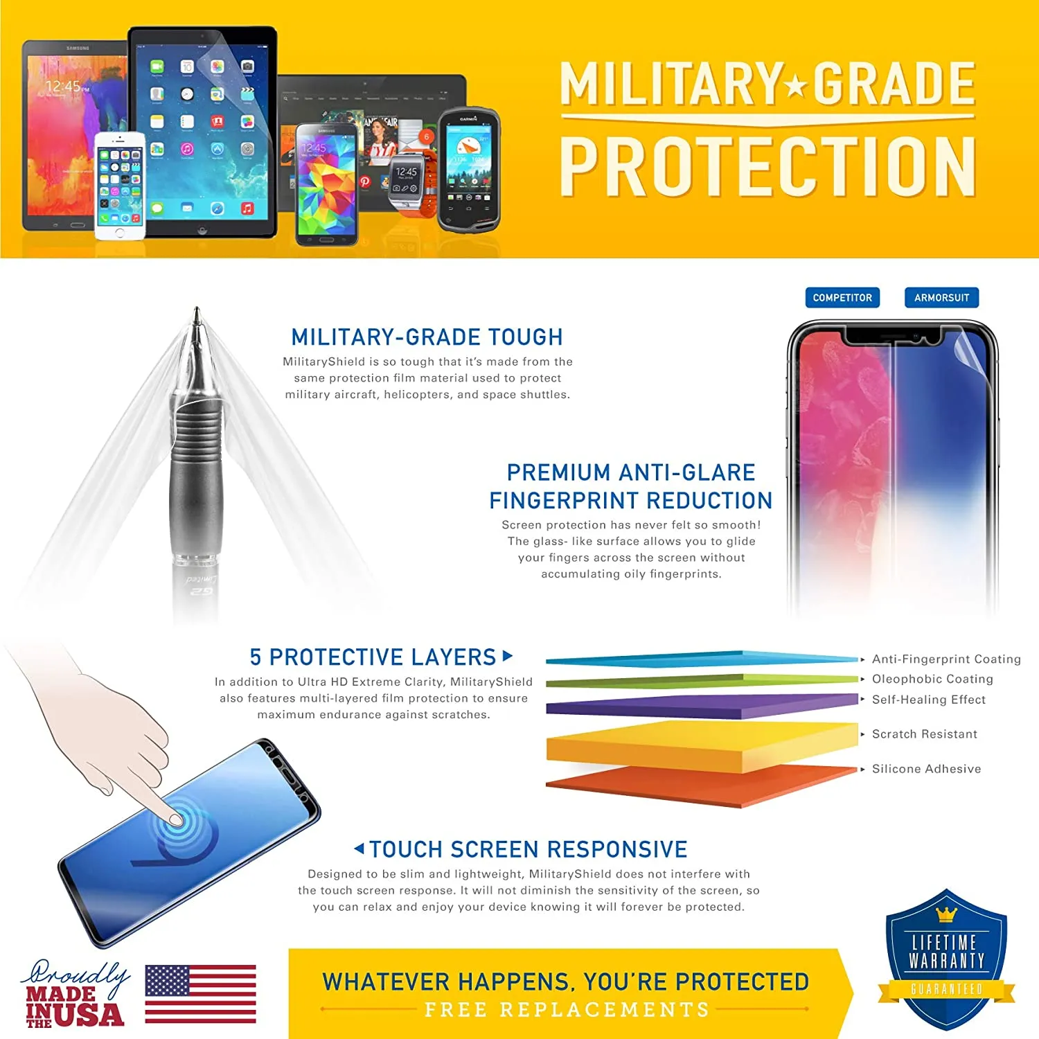 Samsung Galaxy Tab A7 10.4'' (2020) Screen Protector